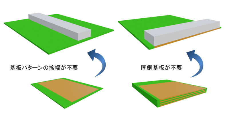 【開発検討品】 基板実装用 プレスフィット ネジ端子 (M4)  RoHS指令対応品