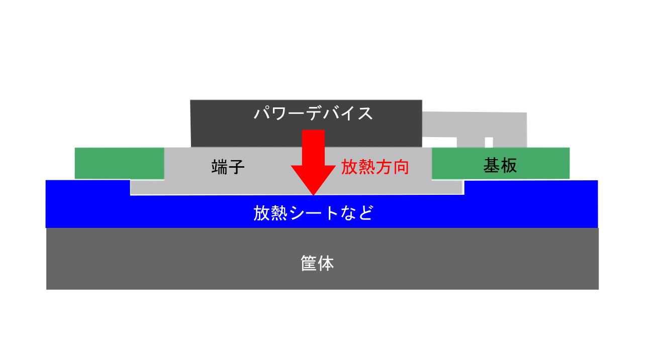 放熱対策SMT端子の使用例について