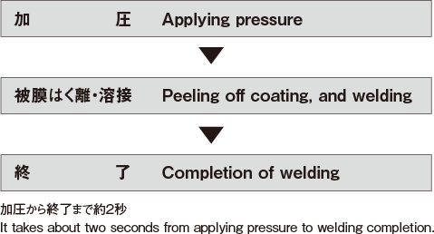 Welding flow