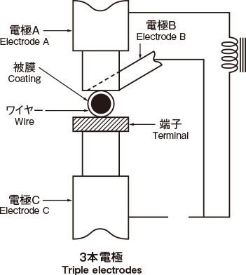 溶接方式