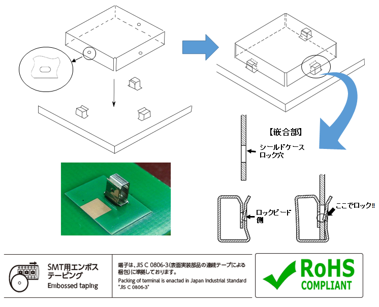 【開発中製品】 シールドクリップ ロック機構付き SMT対応 RoHS指令対応品