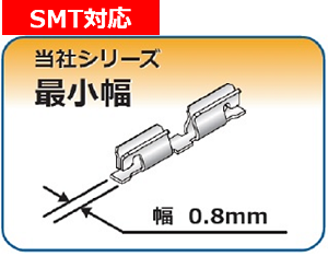 省スペース シールドクリップ SD02017-31 幅 0.8 mm SMT対応 RoHS指令対応品